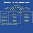 MICHELIN Compresor de aire 009538, 7 bares, 230 V, alto flujo, motor de accionamiento directo - 7