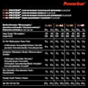 Powerbar - Protein Plus - Low Sugar Multiflavour Box - 16x35g - Eiweissriegel mit Ballaststoffen, Die Verpackung kann variieren. - 2
