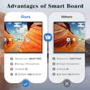 JASZDOT Pizarra Interactiva Digital 86” Smart Board, 4K Ultra HD, Monitor Táctil con Android 13, 8+128GB Almacenamiento, Cámara y Micrófono Integrados, WiFi, Bluetooth y HDMI, para Aula y Oficina - 6