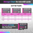 Mystor Tarjeta de memoria micro SD para Nextbase 522GW, 322GW, 422GW, 622GW, IQ 1K, 2K, 4K Nextbase Tarjeta MicroSD Dash Cam Tarjetas de memoria Micro SD Dash Cam, Video Speed V30, UHS-1 U3 (64GB - 5