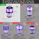 Filtri V11 per Dyson -Filtro di ricambio per aspirapolvere senza fili per Dyson V11 Animal/Absolute/Torque Drive/Fluffy/Complete Pro V15 Detect SV14. (Non adatto per V10, V12, V11 Outsize) - 3