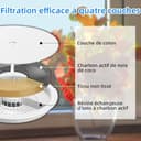 10er Katzenbrunnen Filter und 10er Pumpe Schwamm Kompatibel mit Petkit Eversweet Solo SE/Solo 2/3 Pro / 3 / 2s Katzen Trinkbrunnen,Trinkbrunnen Filter mit Vierfaches Filtersystem 3.0 Ersatzfilter - 4