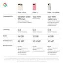 Google Pixel 9 Pro – Android-Smartphone mit Gemini ohne SIM-Lock, Dreifach-Rückkamerasystem, 24 Stunden Akkulaufzeit und EIN 6,3 Zoll großes Super Actua-Display – Obsidian, 256GB - 17