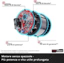 Einhell Professional Soffiatore per foglie a batteria GP-LB 18/200 Li E-Solo Power X-Change (18 V, senza spazzole, regolazione numero di giri, girante assiale, senza batteria e caricabatteria) - 6