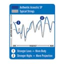 MARTIN 3er-Pack Akustikgitarrensaiten, Superior Performance Custom Light 11-52, 80/20 Bronze (MA175PK3) - 3