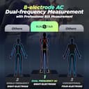 Bilancia pesapersone digitale Runstar, Bilancia smart 8 elettrodi peso corporeo e grasso, BMI, massa muscolare, 28 misurazioni composizione corporea, LCD TFT a colori con maniglia retrattile - 3