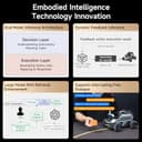 Yahboom ROS2 Smart Car Rosmaster M1 Multimodal AI Vision Large Model, Slam Navigation Programming, Mecanum Wheels Robot(M1 Standard with RDK-X5-8GB) - 3