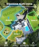 YARDCARE N1600PRO – Robot tagliaerba senza filo perimetrale con navigazione RTK & Vision, fino a 1600 m² percorso di taglio a U, gestione multi-area, controllo tramite app - 5