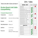 dethinton Compatible with Oculus Link Cable 3m, Usb to Usb C Cable High Speed Data Transfer & Fast Charging USB C Compatible for Oculus Quest 2/Pico 4 Accessories and PC/Steam VR - 6