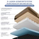 ELONEO orthopädisches Hundebett kleine Hunde - 76x51x17cm, Hundekorb mit Memory Foam, Hundematte wasserdicht und waschbar, Hundekissen, Hundematratze mit weicher Polsterung, braun - 6