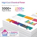 ONLYU TN247 Compatible para Toner Brother DCP-l3550CDW TN243CMYK TN243 Toner Brother MFC-l3770CDW DCP-L3550CDW MFC-L3750CDW MFC-L3770CW HL-L3270CDW HL-L3230CDW DCP-L3510CDW HL-L3210CW (Paquete de 5) - 3