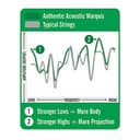 MARTIN Cuerdas para guitarra acústica, Marquis Silked Custom 11.5/47, acero y seda (MA130S) - 3