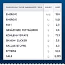 Barilla Pasta Piccolini Mini Penne Rigate, 500g - 2