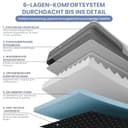 ELONEO orthopädisches Hundebett mittelgroße Hunde - 90x68x18cm, Hundekorb mit Memory Foam, Hundematte wasserdicht und waschbar, Hundekissen, Hundematratze mit weicher Polsterung, grau - 6