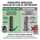 Jet-Line® Suez - Gazebo in alluminio, 3 x 3 cm, in alluminio, per giardino, impermeabile, per esterni, con tetto in policarbonato da 6 mm, stabile, resistente e resistente all'inverno - 6