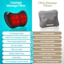 TAKRINK Neck Massager Pillow Back Massage Shiatsu Massager with Heat 8 Deep Tissue Kneading Nodes 3 Speeds 2 Directions for Lower Back Neck Shoulders Muscle Pain Relief Use at Home Car - 3
