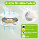 Sdivner 10 Pack Upgraded Filter Units 3.0 for PETKIT EVERSWEET Solo SE/EVERSWEET Solo 2 / EVERSWEET 3 PRO/EVERSWEET 3 PRO UVC Pet Water Fountains, 4 Layer Filtration Removes Impurities from Water - 3