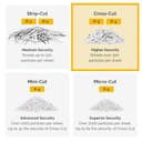 Fellowes 12 Sheet Paper Shredder for Office - Cross Cut Shredder with Auto Reverse Jam Solution & SafeSense Technology - Powershred LX85 Home Office Shredder with 19L Pull-Out Bin - DIN Level P4 - 8