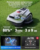 ECOVACS Goat A1600 LiDAR PRO Robot Tosaerba senza Cavo Perimetrale, per Aree Fino a 1600 M², Navigazione Dual-LiDAR a 360°, Mappatura Automatica, Evitamento degli Ostacoli tramite Tecnologia IA 3D - 3