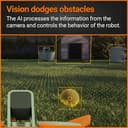 WORX WR206E Landroid Vision Robotic Lawn Mower – 600m² Patented AIA Mowing Multi-Zone, Auto Charging, 20V PowerShare Battery, Rain Sensor, Cut-to-Edge Technology, App-Controlled, Accessories Included - 5