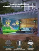 Govee Curtain Lights 3×2m, Tenda LED Intelligente con GIF Fai da Te, Lucine che Cambiano Colore RGBIC, Natale Decorazione Dinamica Intelligente, Impermeabile IP65, Compatibile con Alexa, 1040 LEDs - 8