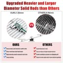 Spirit II E-310 Grill Replacement Parts 7639 Grates 7636 Flavorizer Bars for Weber Spirit and Spirit ii 300 Series Grills Parts with Front Control E310 E330 E-310 E-330 S-315 E-315 E315 SP310 SP320 - 5