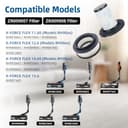 Wiederverwendbare Staubsauger Filter kompatibel für Rowenta X-Force Flex 11.60 12.60 14.60 15.60,Ersatzteile Zubehör Filter,2 Pre-Motor Filter + 2 Post Motor Filter,Ersetzt ZR009007,ZR009008. - 2