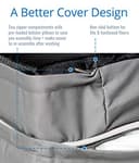 PetFusion Ultimate Solid 2,5 "Memory Foam Haustierbett für kleine Hunde und Katzen (25 x 20 x 5,5" orthopädische Sofacouch; grau). Ersatzabdeckungen und Decken sind ebenfalls erhältlich - 7