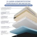 ELONEO orthopädisches Hundebett kleine Hunde - 76x51x17cm, Hundekorb mit Memory Foam, Hundematte wasserdicht und waschbar, Hundekissen, Hundematratze mit weicher Polsterung, Creme - 6