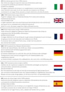 L'Olio dei Papi, Aceite de Oliva Extra Virgen Italiano, 100% Italiano, Prensado en Frío, 5L, Premiado con Oro y Plata en Competiciones Mundiales - 4