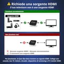 HUBAURA Sync Box retroilluminazione HDMI 2.0 Nastro LED sincronizzazione Immagine, Nastro LED per TV 42 a 88 Pollici (83-88 Pollici) - 5