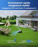 ECOVACS Goat O600 RTK Care Kit Robot Tosaerba Senza Cavi Perimetrali, per Aree Fino a 600 M², Navigazione RTK+Vision, Evita Ostacoli con IA, Controllo via App, Passaggio in Spazi da 0,7 M - 4