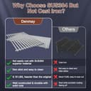 Denmay 7637 Parrilla de acero inoxidable de 44,5 x 26 cm para Weber Spirit I & II E210, E220, S210, S220 (con botones de quemador delanteros), pieza de repuesto para Weber Spirit Serie 200, 2 unidades - 4