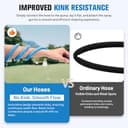 Ampvolts Manguera de Alta Presión 10M Anti-Torsión para Bosch AQT Aquatak – 250 Bar / 3600 PSI Manguera de Repuesto Flexible para Hidrolimpiadora Jet Wash, Conexión Rápida, Uso Todo Clima, Azul - 6