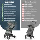 Inglesina Quid Compact Travel Stroller for Babies and Toddlers Ages 3 Months to 50 lbs, Lightweight, Easy to Open, BPA Free - 7