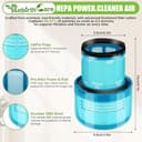 Rebirthcare 2 pack v15 detect filter for dyson v15 v11 sv14 sv17 sv22 detect absolute complete animal extra pro torque drive vacuum cleaner filter replacement part, replace no. dy-970013-02 - 2