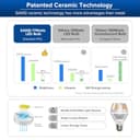 SANSI Lampadina LED E27 Dimmerabile, 17W (Equivalente a 150W) Lampadine 3000K Bianco Caldo, 2500LM Elevata Luminosità, Angolo del Fascio 270° per Cucina, Ufficio, Officina Garage - 4