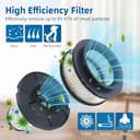 Wiederverwendbare Staubsauger Filter kompatibel für Rowenta X-Force Flex 11.60 12.60 14.60 15.60,Ersatzteile Zubehör Filter,2 Pre-Motor Filter + 2 Post Motor Filter,Ersetzt ZR009007,ZR009008. - 3